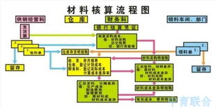 北京中育科教 專業打造財會模擬實驗室，賦能實踐教學